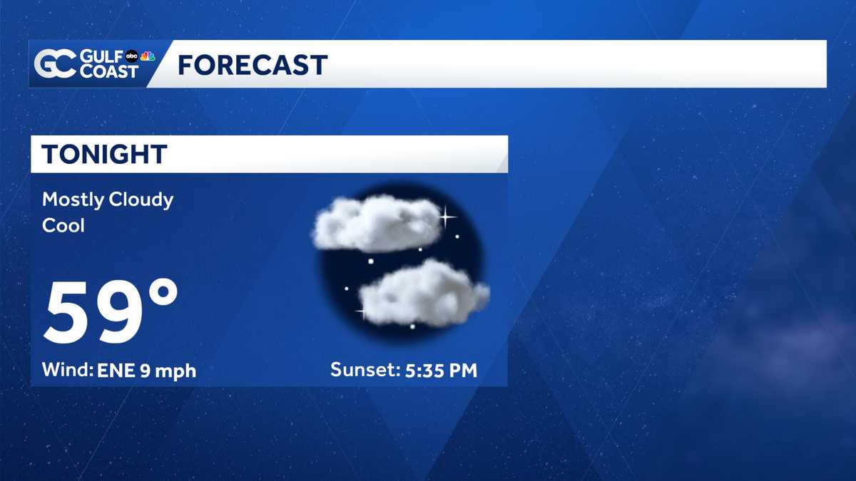 Cooler temperatures settle in across the Gulf Coast