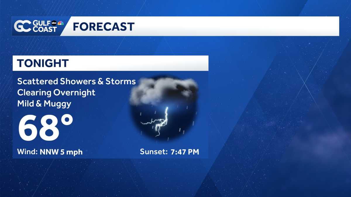 Scattered showers and storms across the Gulf Coast Sunday Easter night