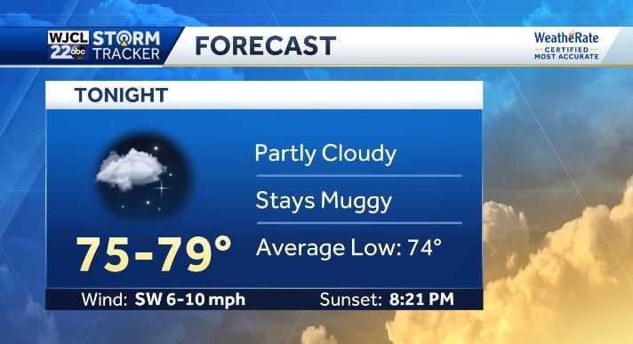 Scattered storms in the forecast for the new school here. Here's the ...