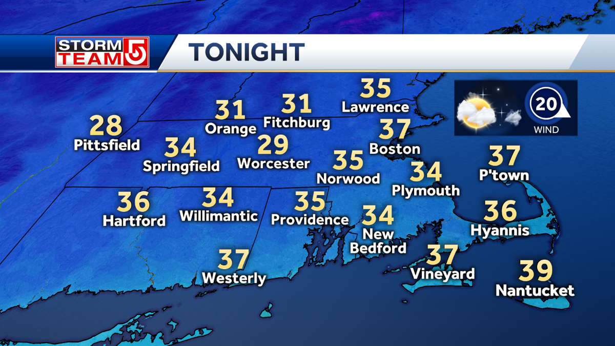 Strong, gusty winds will keep temps in 40s
