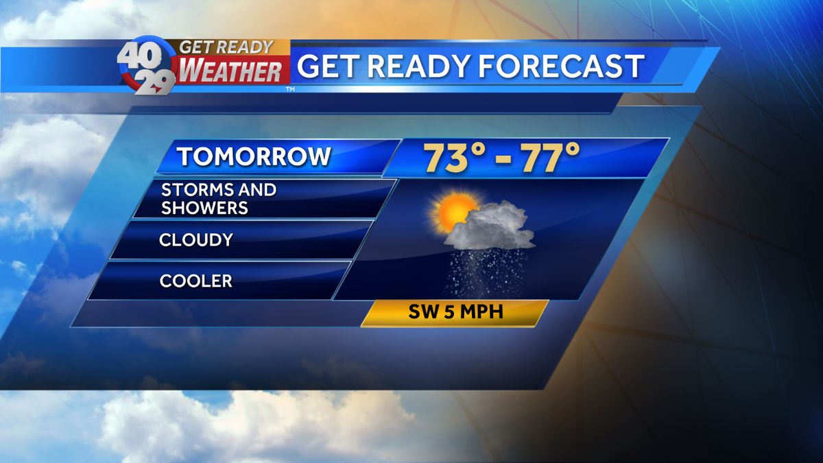 Storms and showers possible to start the work week