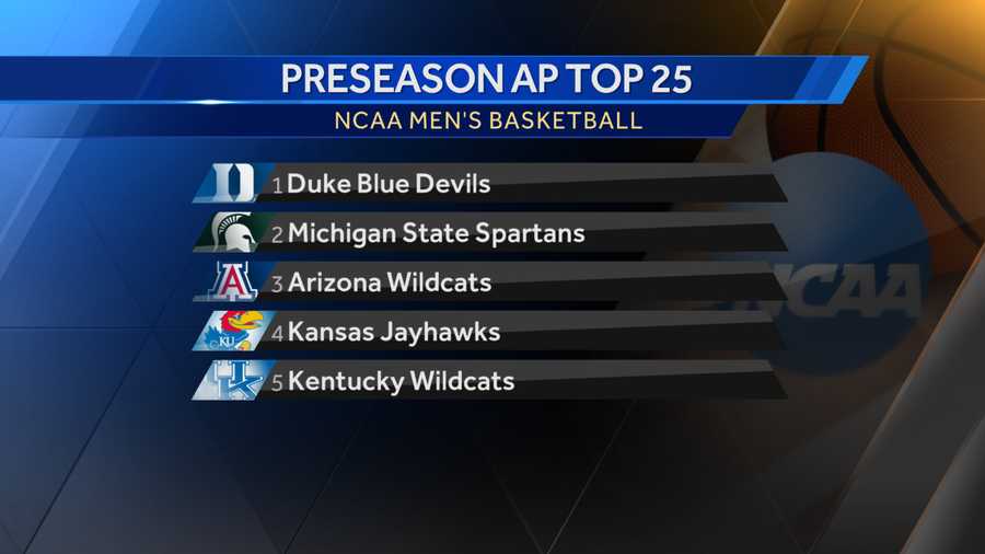Duke ranked No. 1 in preseason AP Top 25 college basketball poll