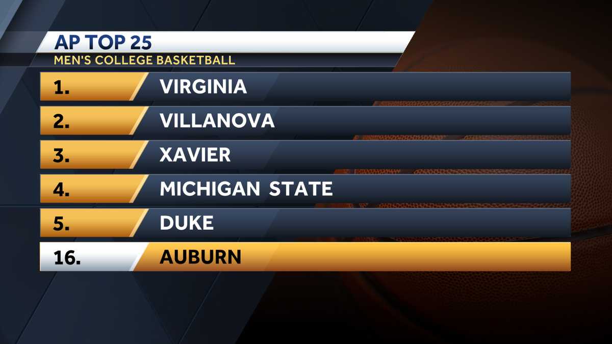 SEC champs Auburn No. 16 in latest AP Top 25 poll