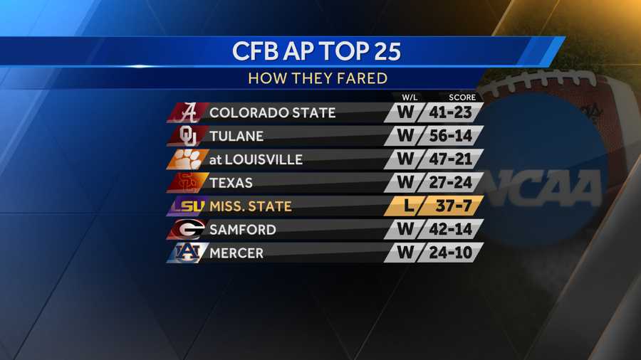 CFB AP Top 25 How they fared, final scores