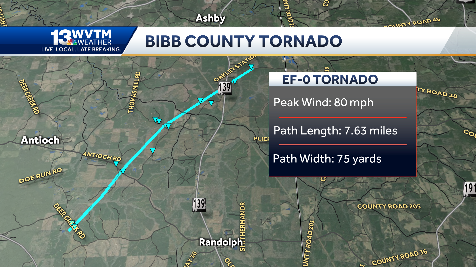 Alabama tornado outbreak: NWS confirms 15 EF-0 to EF-3 tornadoes - WVTM