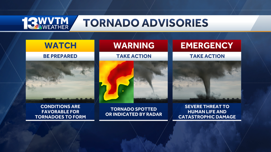 Severe weather forecast graphics Thursday central Alabama