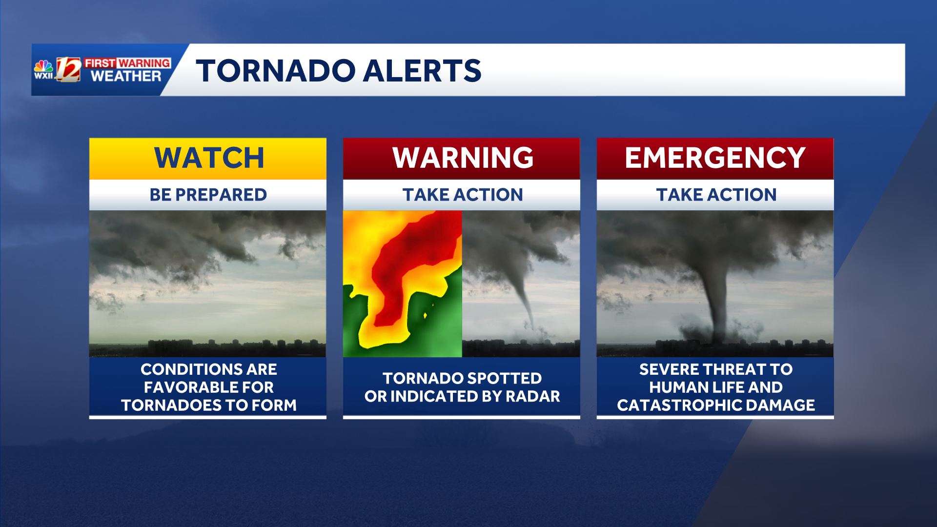 Cold blast for the Carolinas behind damaging thunderstorm winds - WXII