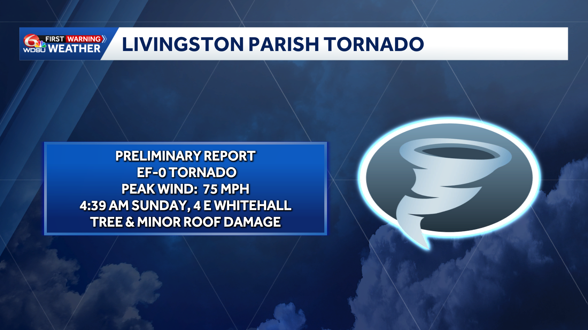 National Weather Service confirms two tornadoes in Louisiana - WDSU