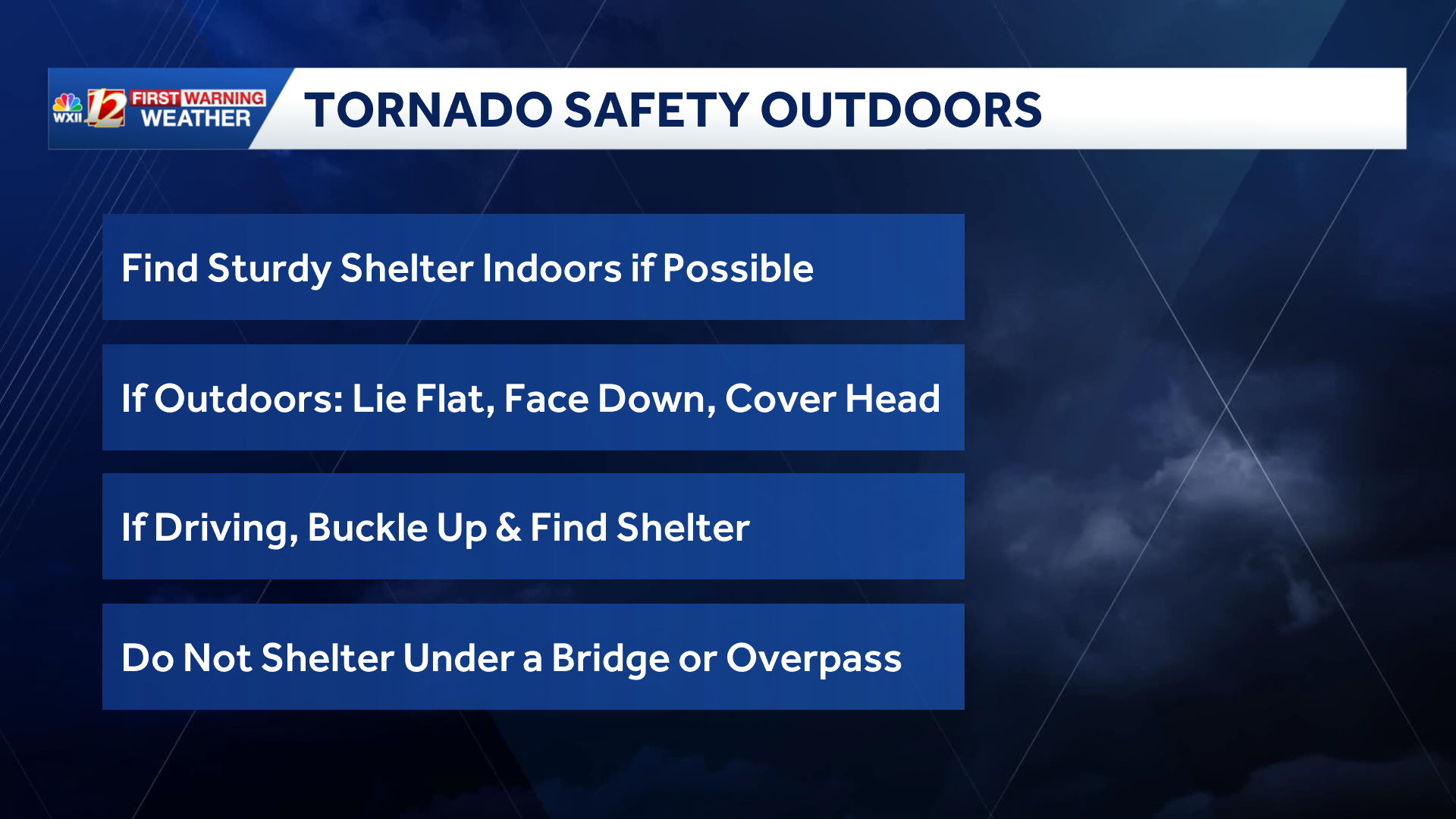 Cold blast for the Carolinas behind damaging thunderstorm winds - WXII