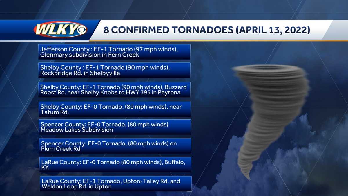 At least 8 tornadoes confirmed in Louisville region