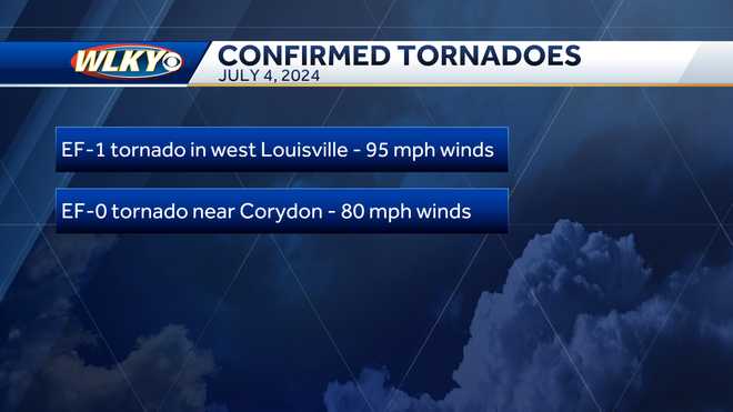 NWS confirms two tornadoes hit the Louisville area on the Fourth of July