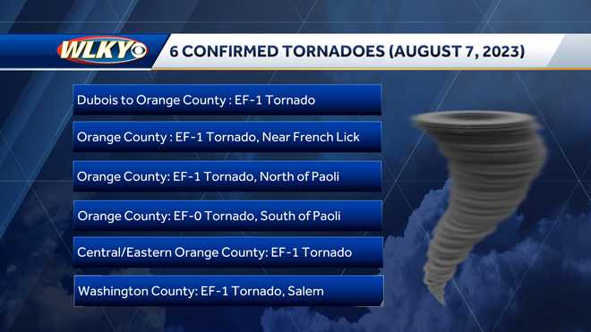 NWS confirms 6th tornado in southern Indiana