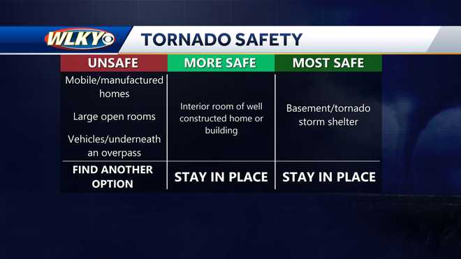 Second wave of storms moves out of Louisville region overnight