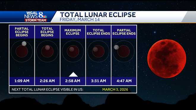 total lunar eclipse