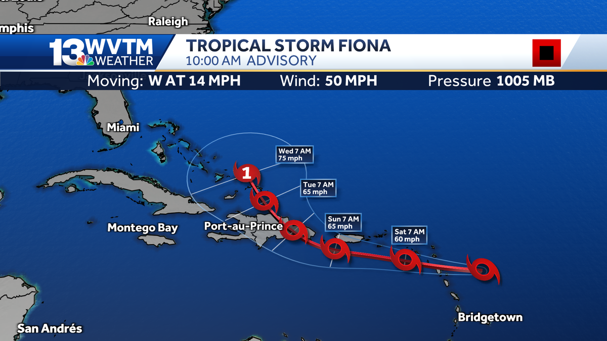 Emilee's Pick 6: Tropical Storm Fiona is alive as Week 5 slate arrives