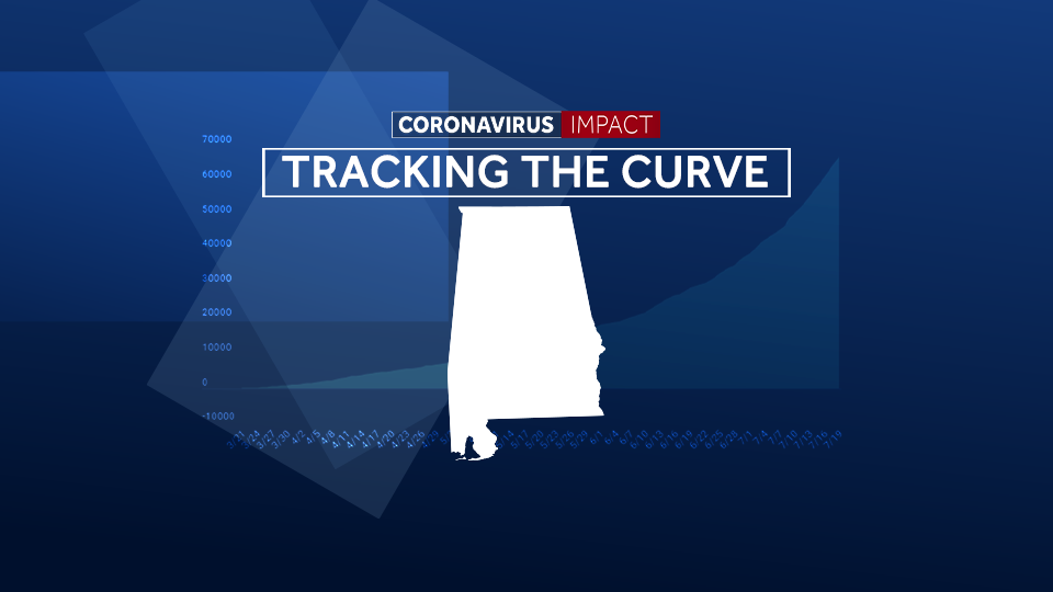 Coronavirus In Alabama Tracking The Curve Latest Map And Case Data