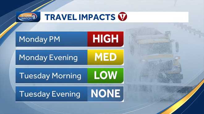 Travel Impacts in New Hampshire