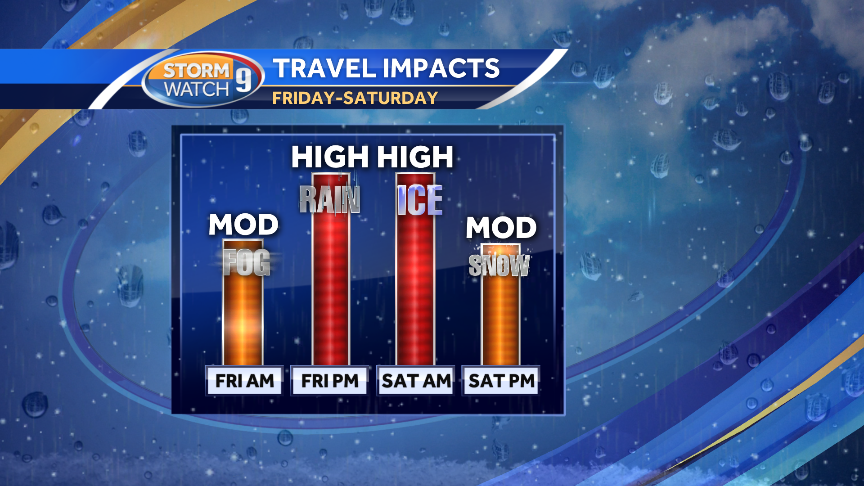 Flood watch in effect: Heavy rain Friday Night; wintry mix overnight ...