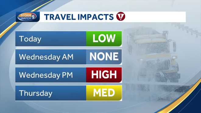 Travel&#x20;impacts&#x20;in&#x20;New&#x20;Hampshire