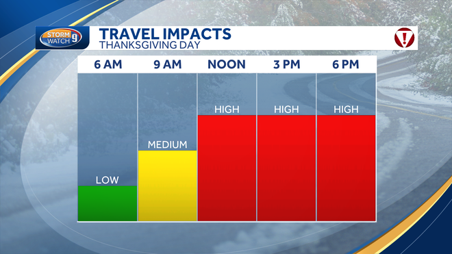 Impact on Thanksgiving Travel