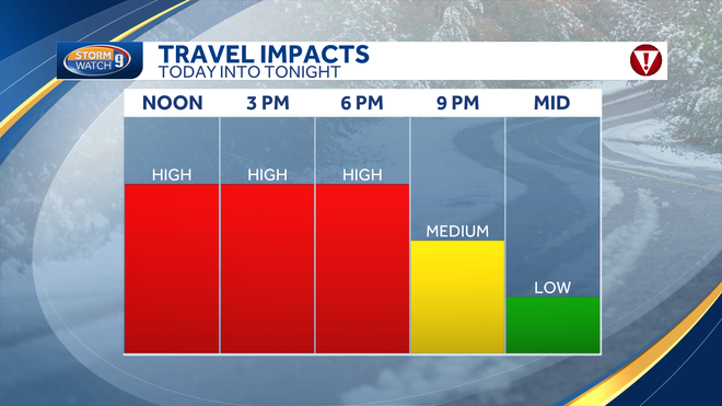 Impact of the Thanksgiving Storm on Travel