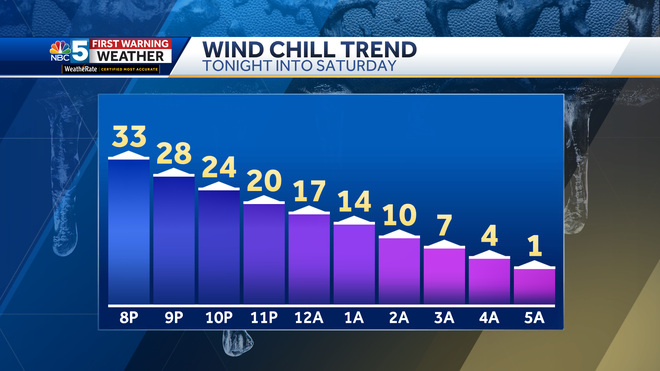 Bitter arctic blast to send wind chills below zero Saturday in Vermont ...