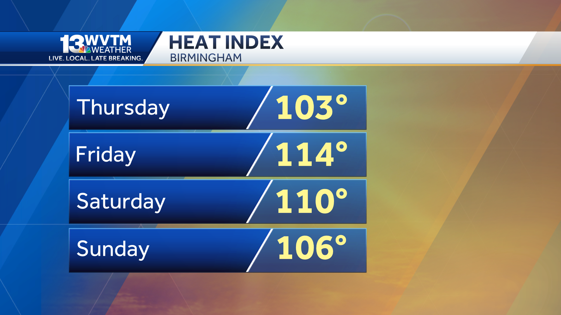 Heat index: Why humidity makes it feel hotter than the actual air