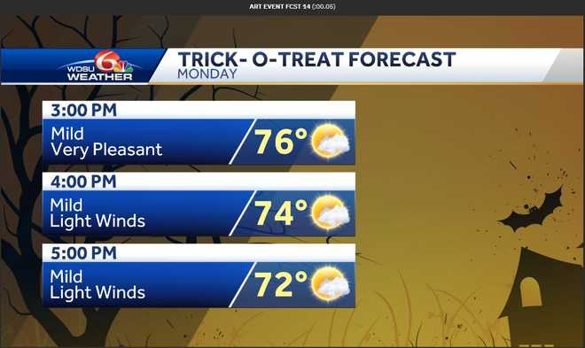 Your Halloween and Tropical Forecast