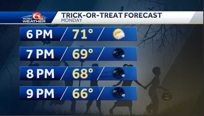 Your Halloween and Tropical Forecast