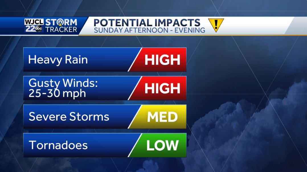 Rain likely after 3 pm today with severe thunderstorms possible - WJCL