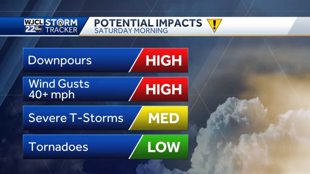 Rain and storms Saturday morning. Freeze likely on Sunday - WJCL