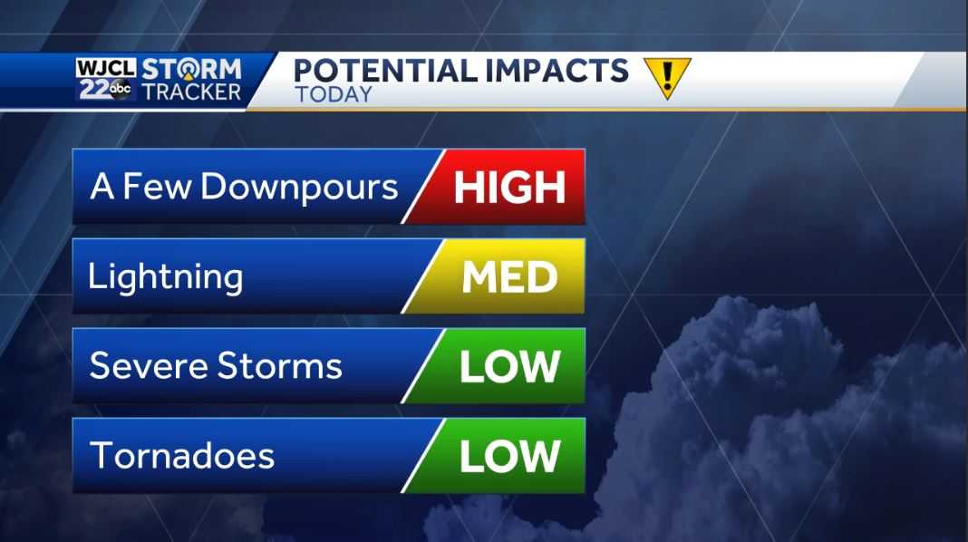 Rain and storms today but lots of sun for St. Patrick's Day - WJCL