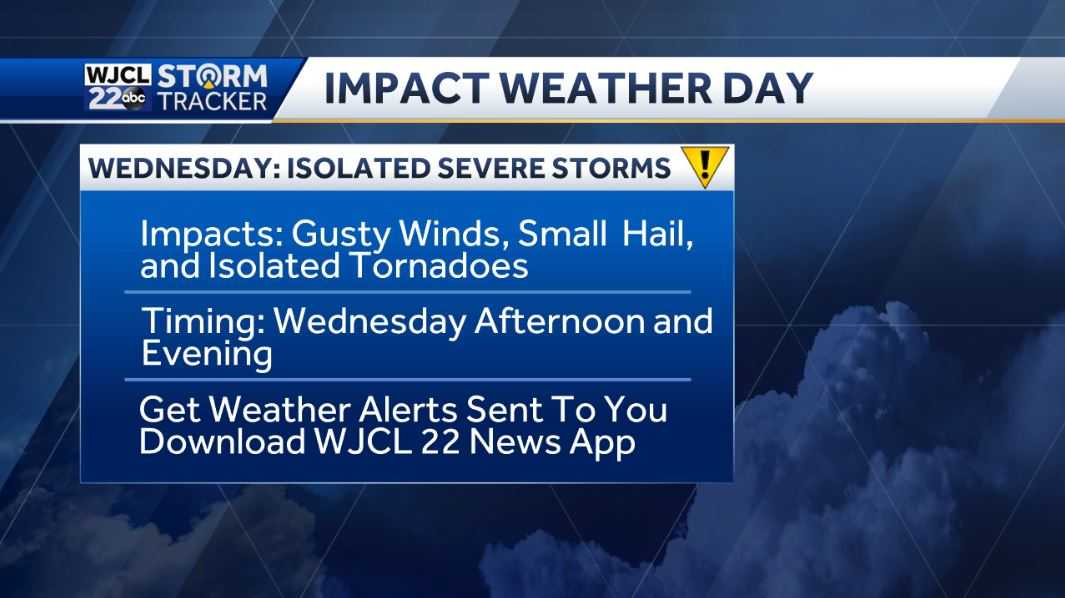 Another dry day but rain and storms likely on Wednesday - WJCL