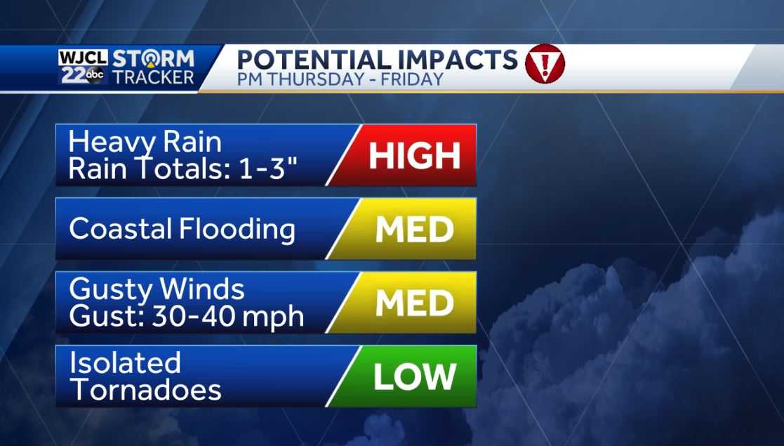Warm and dry today but rain from Nicole by the end of the week - WJCL