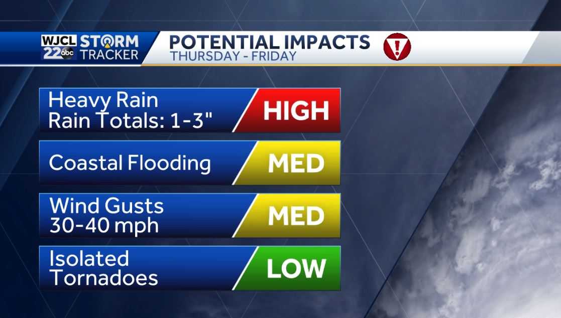 Dry for Election Day but impacts from Nicole likely by Thursday - WJCL