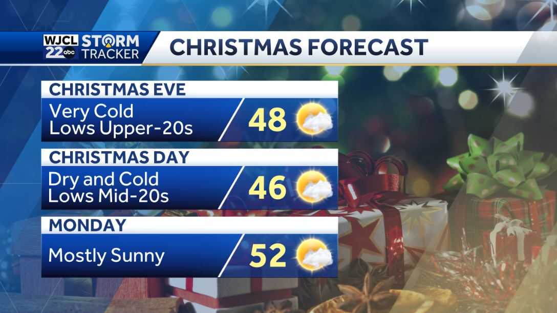 Lots of sunshine today with cool afternoon temperatures - WJCL