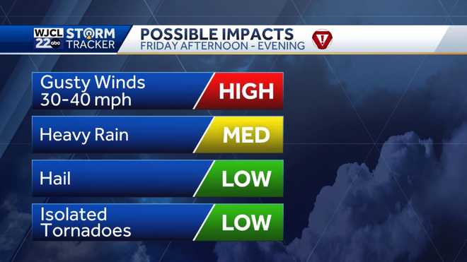 Alert Day: A threat for damaging winds and isolated tornadoes