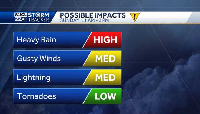 Impact Day Sunday: Rain and storms likely tomorrow with severe storms ...