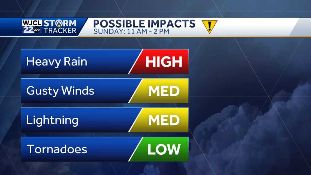 Impact Day Sunday Rain And Storms Likely Tomorrow With Severe Storms