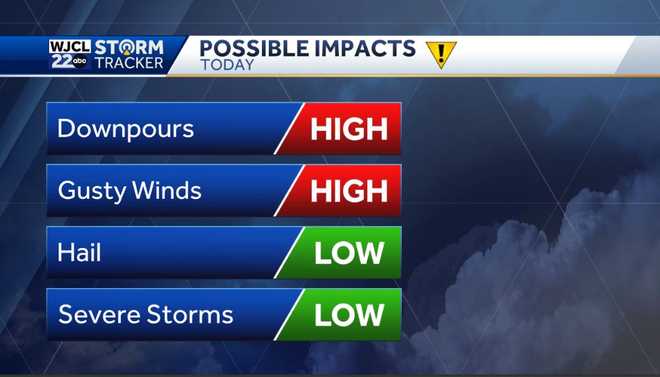 Impact Days for today and Tuesday with a threat of severe storms