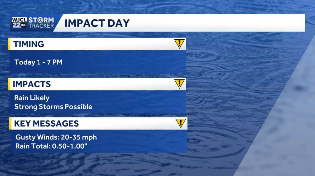 Wet weather for the Savannah area today - WJCL
