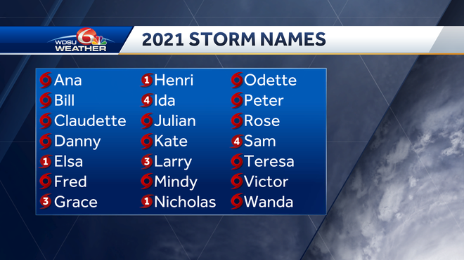 2021&#x20;tropical&#x20;storm&#x20;names