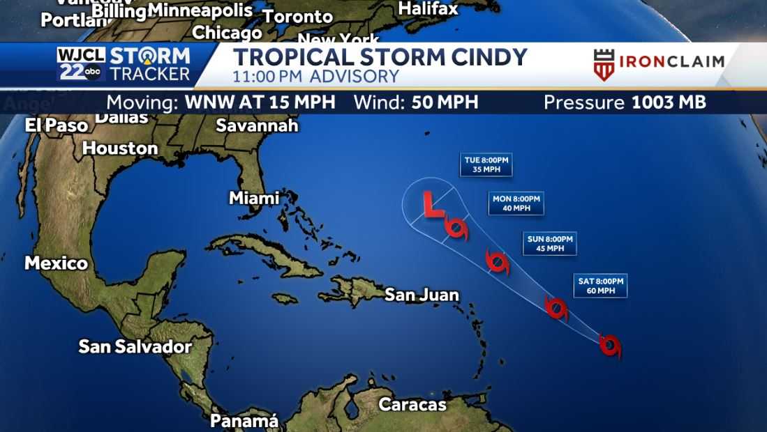 Hot weather in the forecast this weekend and tracking the tropics - WJCL