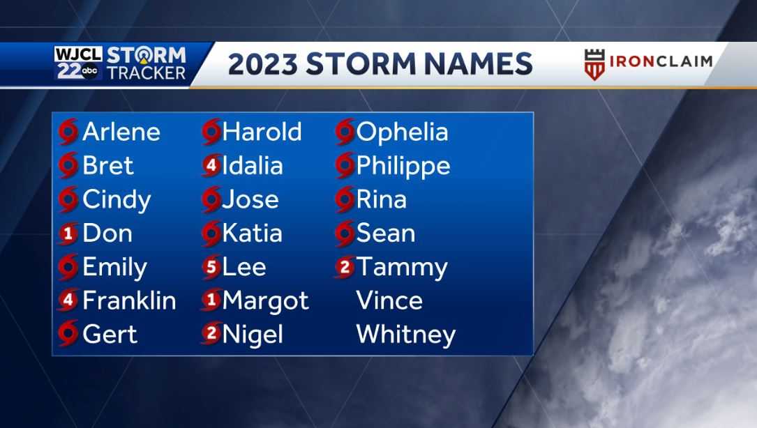 The 2023 Hurricane Season ends