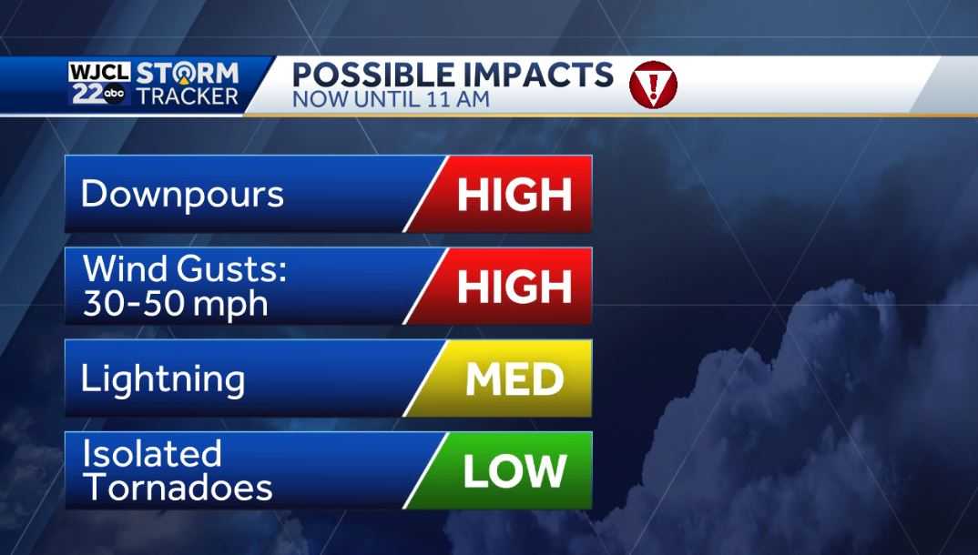 Severe thunderstorms possible for Coastal Georgia and Lowcountry - WJCL