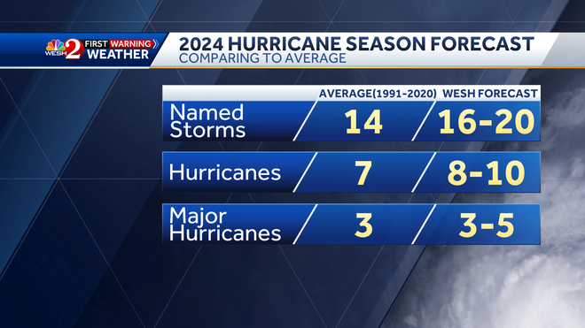 2024 Seasonal Data