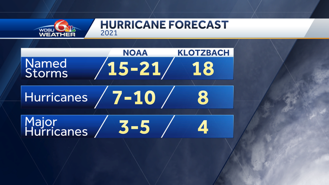 WDSU Chief Meteorologist Margaret Orr reviews 2021 hurricane season