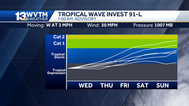 Tropical waves in the Atlantic are forecast to strengthen
