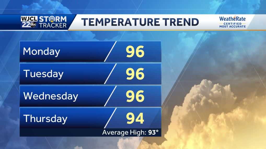 Hazy, hot, and humid this afternoon with isolated thunderstorm - WJCL