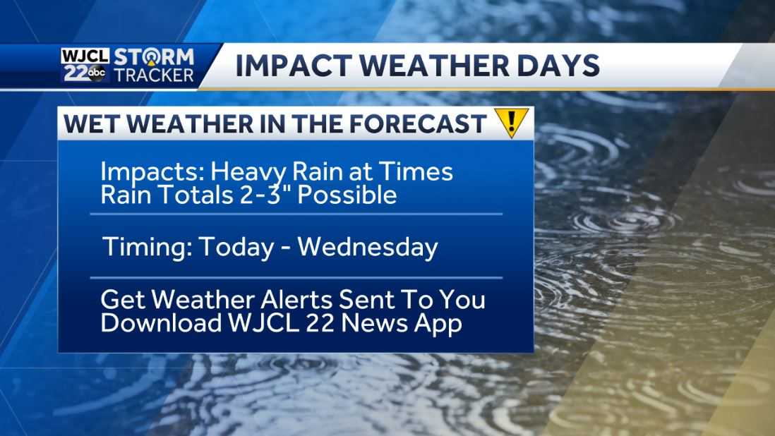 Weather Impact Day... Rain heavy at times this afternoon-tonight - WJCL